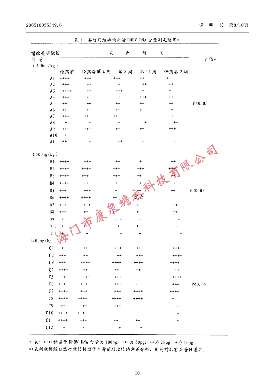 一種具有抗病毒感染作用的中藥制劑10.jpg