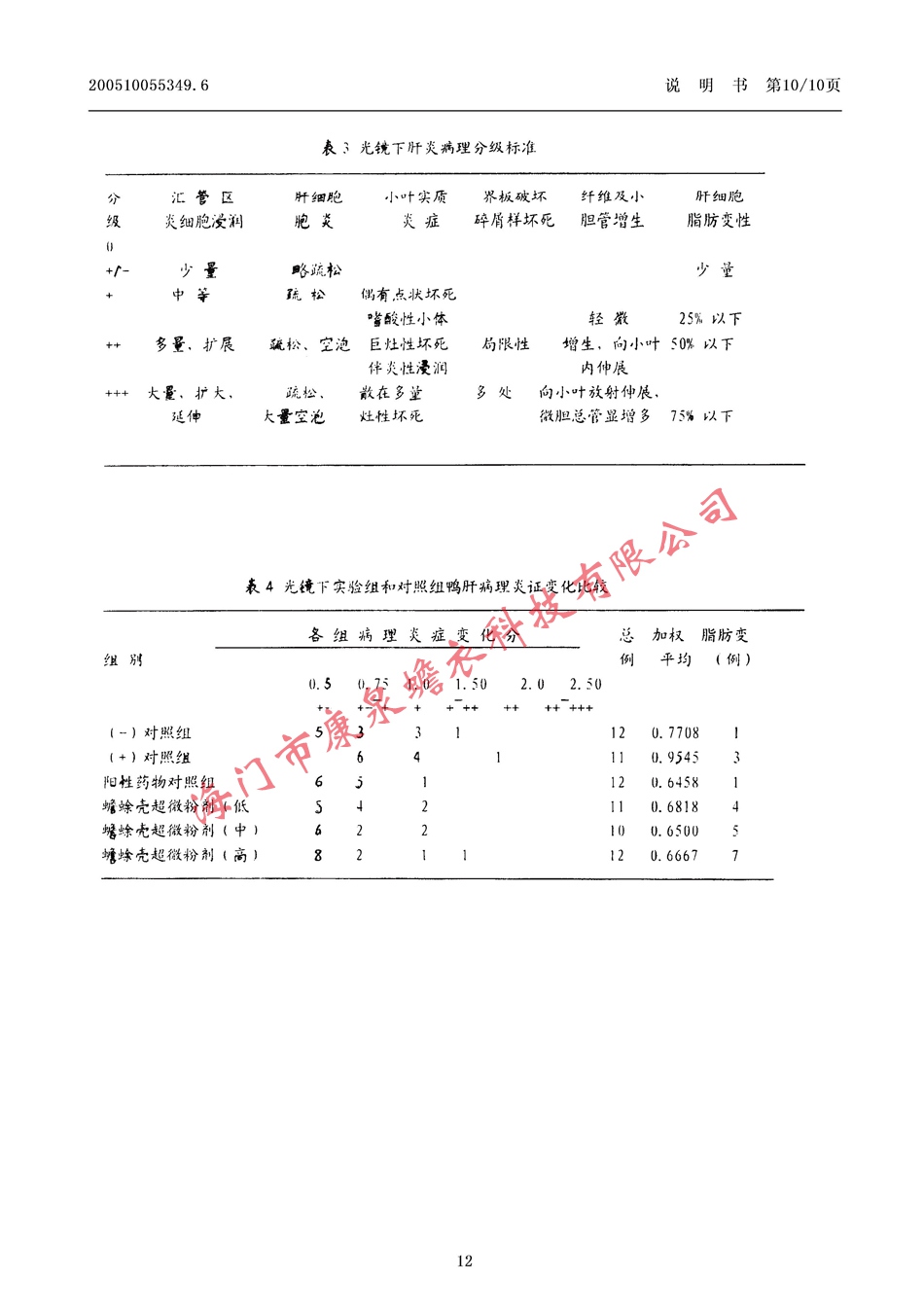 一種具有抗病毒感染作用的中藥制劑12.jpg