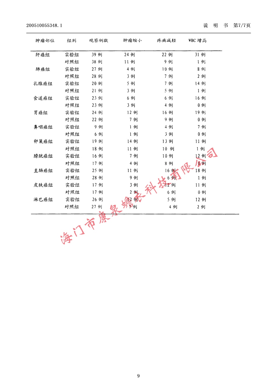 一種具有抗腫瘤作用的重要制劑09.jpg