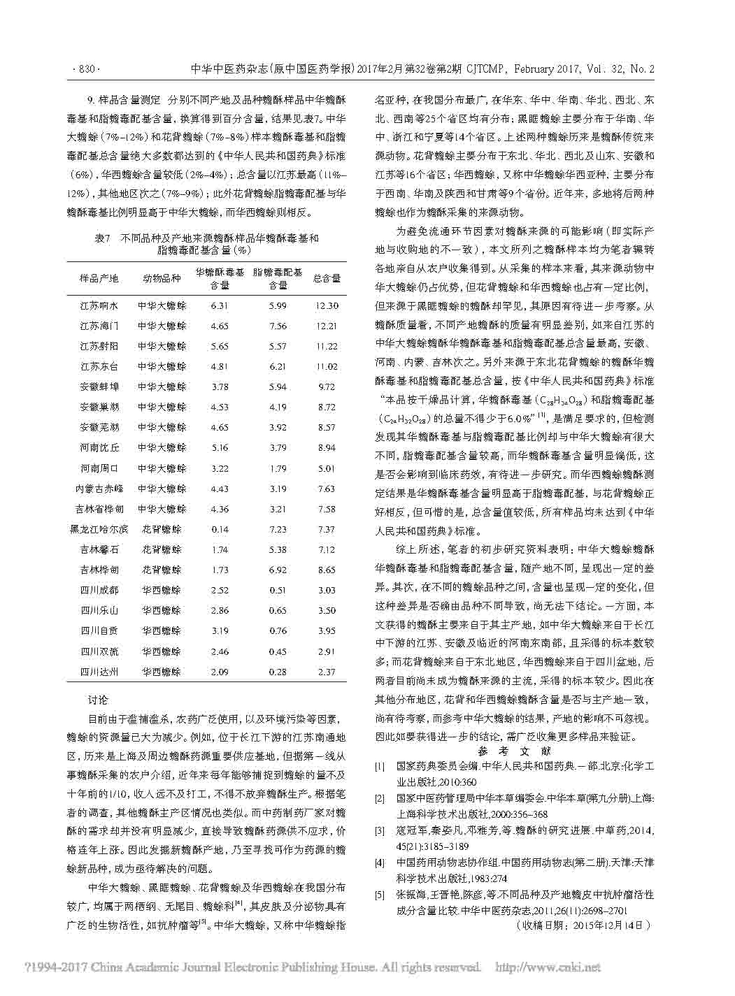 不同產(chǎn)地及蟾酥品種來源蟾酥華蟾酥毒基和脂蟾毒配給測定與比較3.jpg