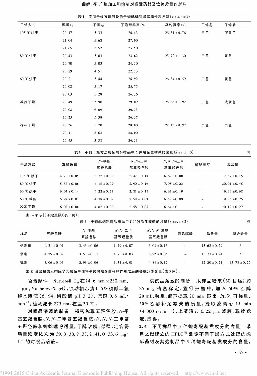 產(chǎn)地加工和炮制對(duì)蟾酥藥材及飲片質(zhì)量的影響3.jpg