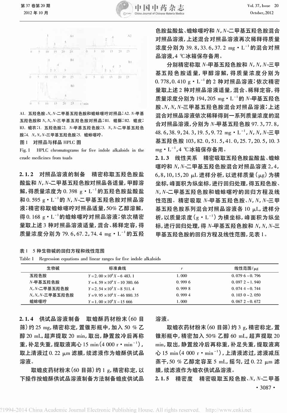 蟾蜍類藥材中吲哚生物堿和蟾毒配基類成分的含量2.jpg