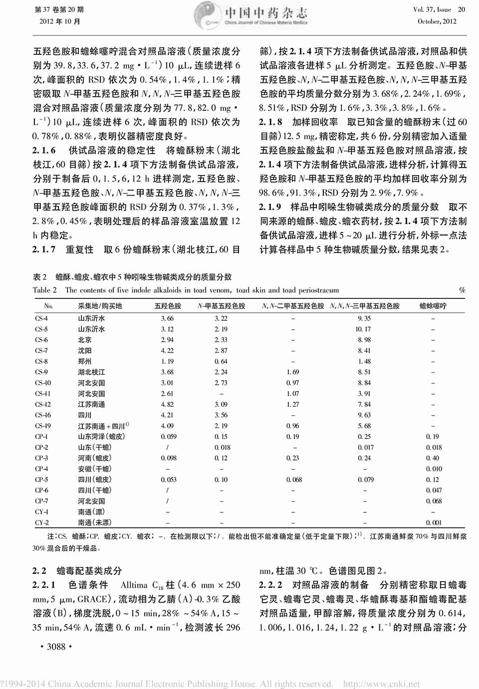 蟾蜍類藥材中吲哚生物堿和蟾毒配基類成分的含量3.jpg