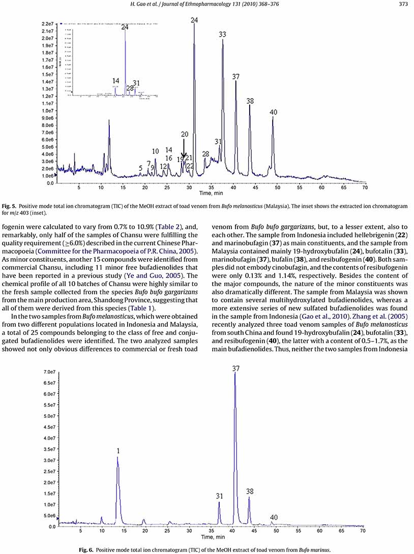 Compar ison oftoadvenomsfromdifferent Bufo species byHPLCand6.jpg