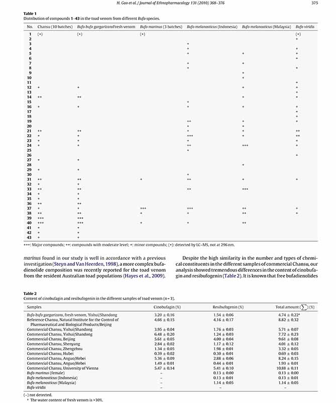 Compar ison oftoadvenomsfromdifferent Bufo species byHPLCand8.jpg