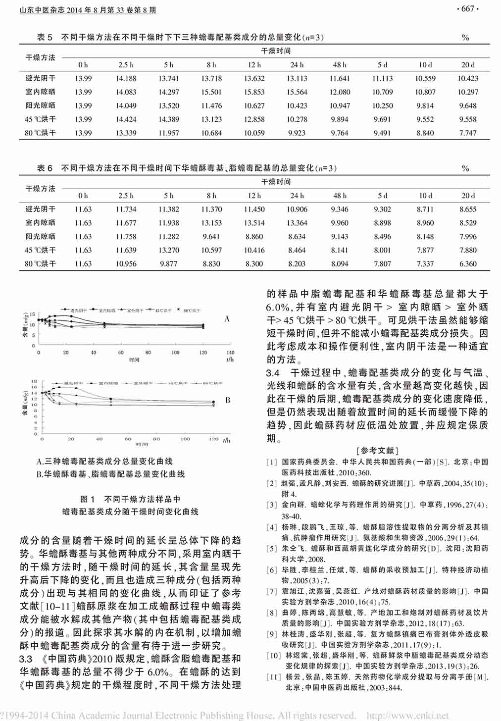 蟾酥不同干燥方法比較研究3.jpg