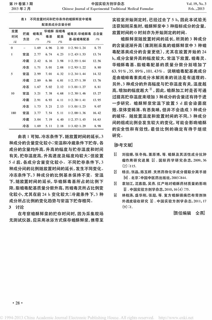 蟾酥鮮漿中蟾毒配基類成分的動態(tài)變化規(guī)律探索3.jpg