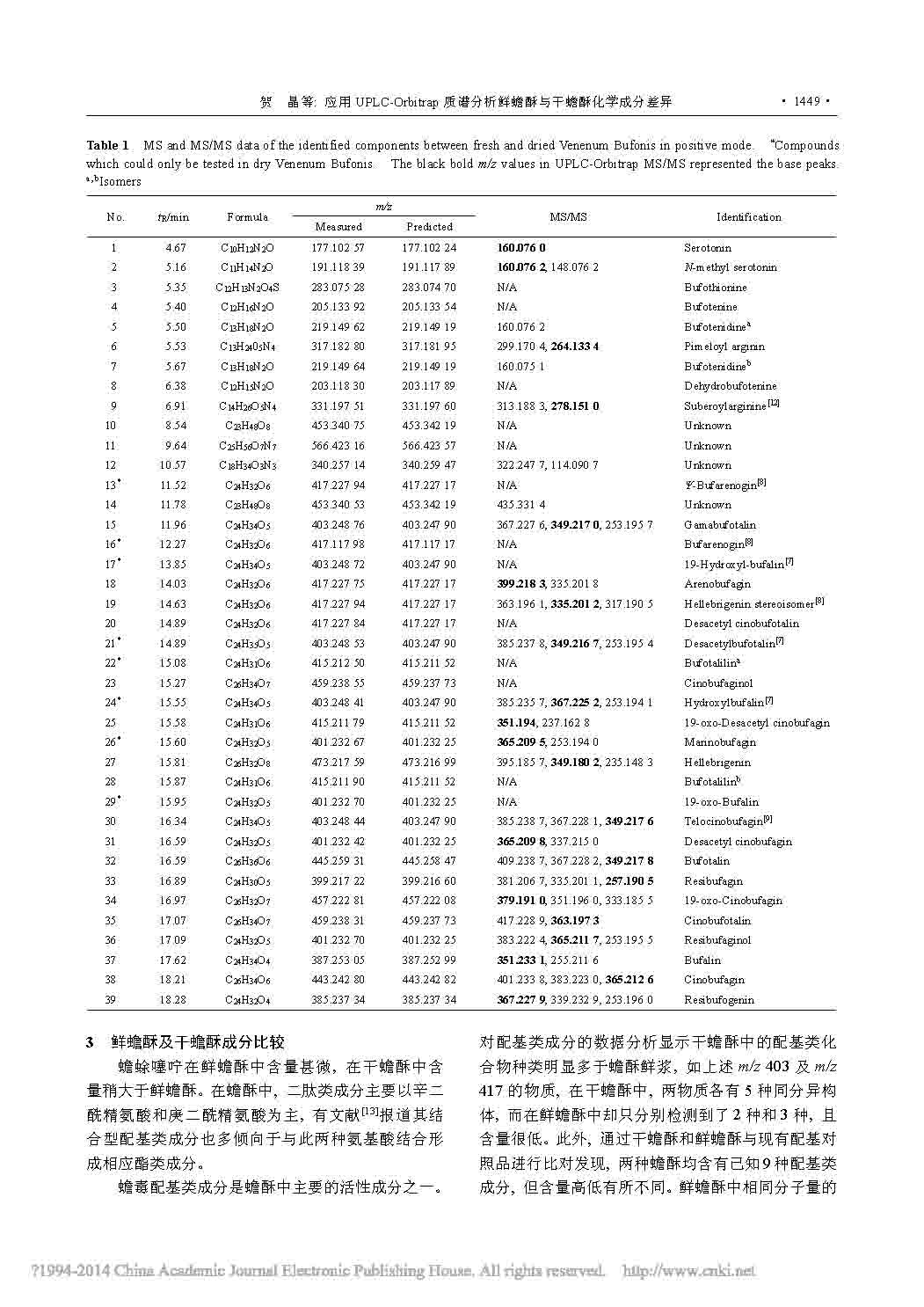 應(yīng)用UPLC_ 0rbi trap質(zhì)譜分析鮮蟾酥與干蟾酥化學(xué)成分差異4.jpg